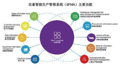 服装批发商进货平台，很多人第一步就错了